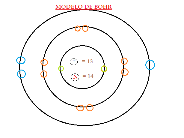 T10 Modelo Atomico De Bohr Y Su Configuracion Electronica
